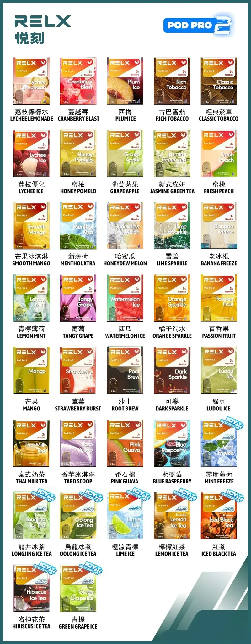 RELX 6代煙彈 Top5 口味推薦 RELX 6代煙彈口味推薦|2026 台灣熱銷 Top5 口味購買指南(图6)
