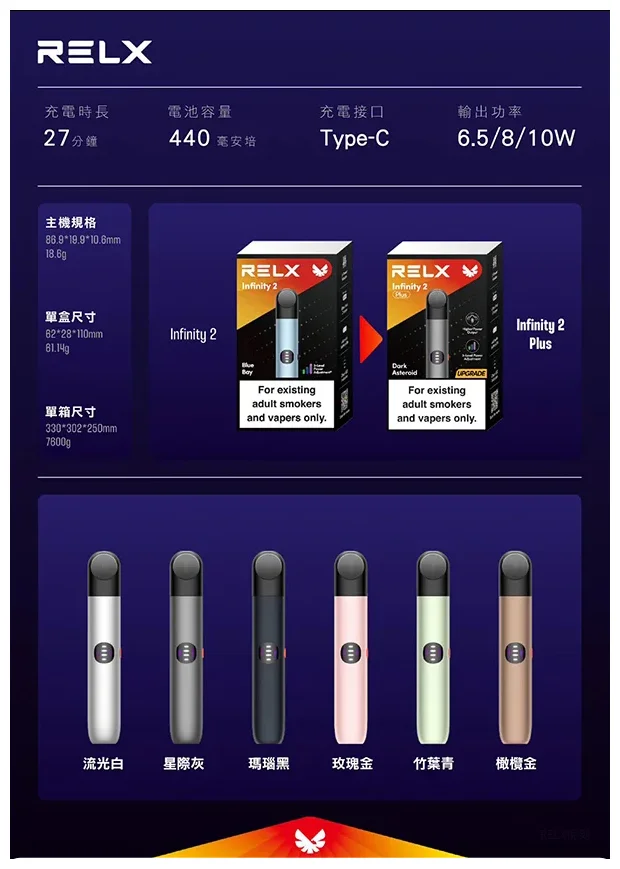 悅刻六代主機橄欖金|RELX Infinity 2 煙桿・三檔調節・兼容4/5代煙彈(图2)
